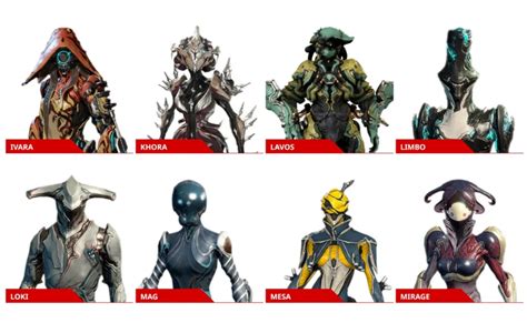 warframes tier list|hardest warframe to farm 2024.